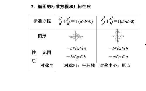 曲线与方程讲解视频,视频课程内容概览